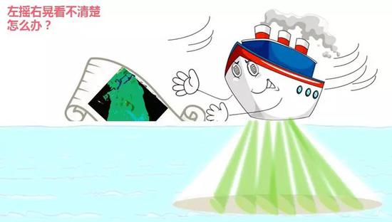 风浪导致船体姿态变化，测深的波束难以稳定（图/中科院声学所）