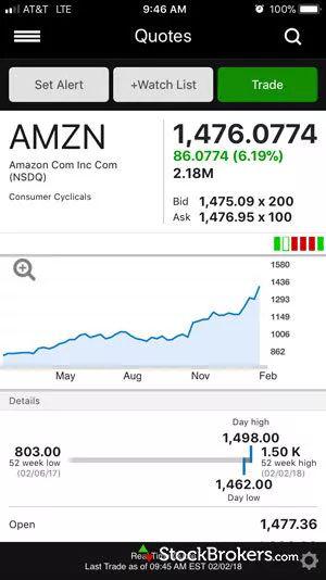 左：Robinhood 右：E*trade