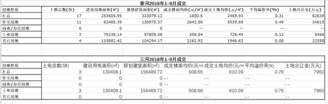 燕郊房子无人问津 住宅交易开始转冷
