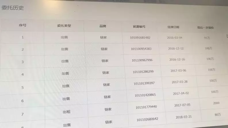 燕郊房子无人问津 住宅交易开始转冷