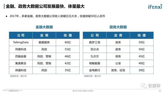 大数据公司估值概况（部分，来源爱分析）