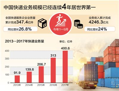 数据来源：国家统计局等