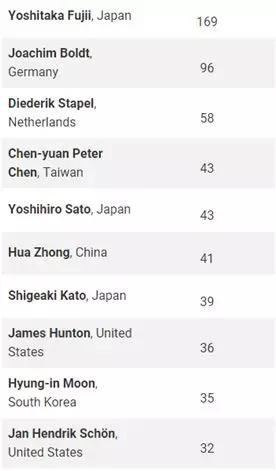 图片来源：Science