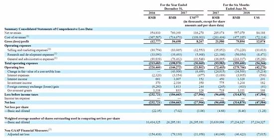 牛电科技财务情况
