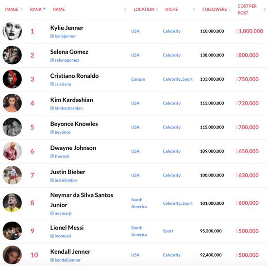 截图来源于hopper HQ