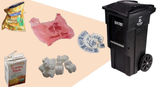 （剩下的才投入真正意义上的“垃圾桶”哦！）