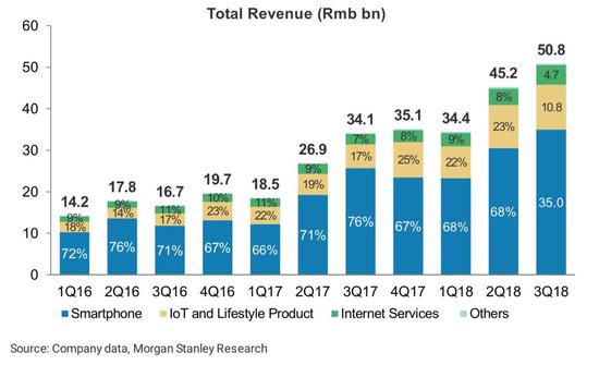 数据来源：Morgan Stanley&nbsp;