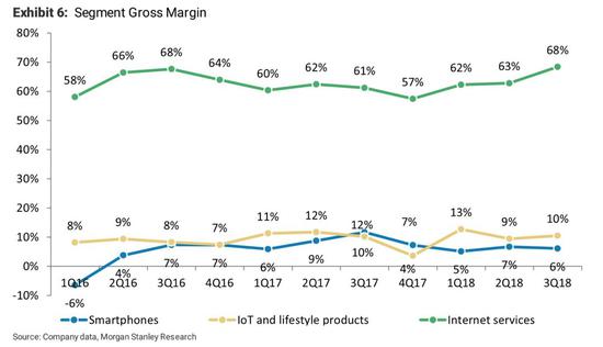 数据来源：Morgan Stanley&nbsp;