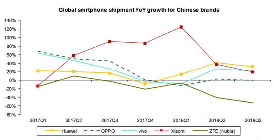 数据来源：Alliance Berstein&nbsp;