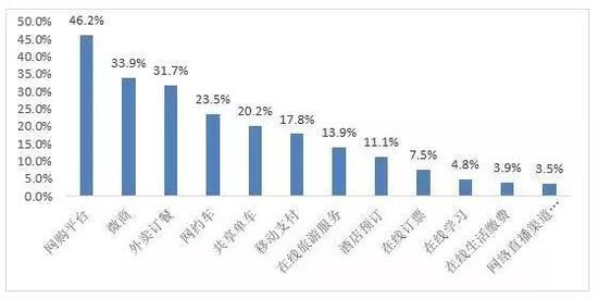 ▲&nbsp;最需要加强监督管理的领域
