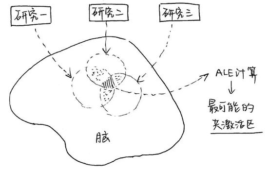 （图片来源：作者提供）