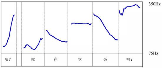 （图片来源：梁柏燊绘制）