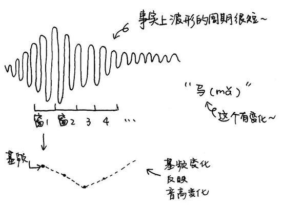 （图片来源：梁柏燊，姜欣桐绘制）