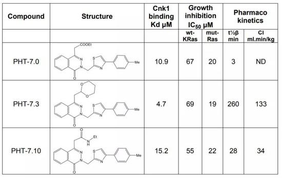 ▲本研究中使用的化合物（图片来源：参考资料[1]）