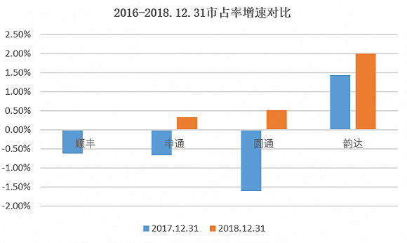 数据来源：公告、界面新闻研究部