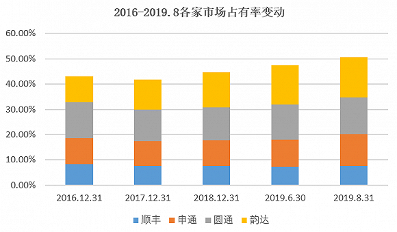 数据来源：公告、界面新闻研究部