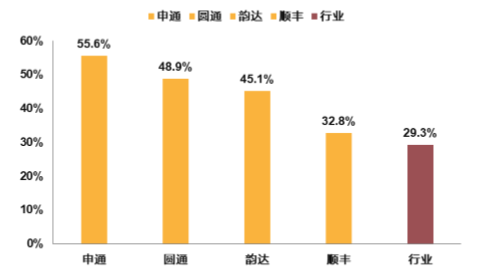 数据来源：天风证券、界面新闻研究部