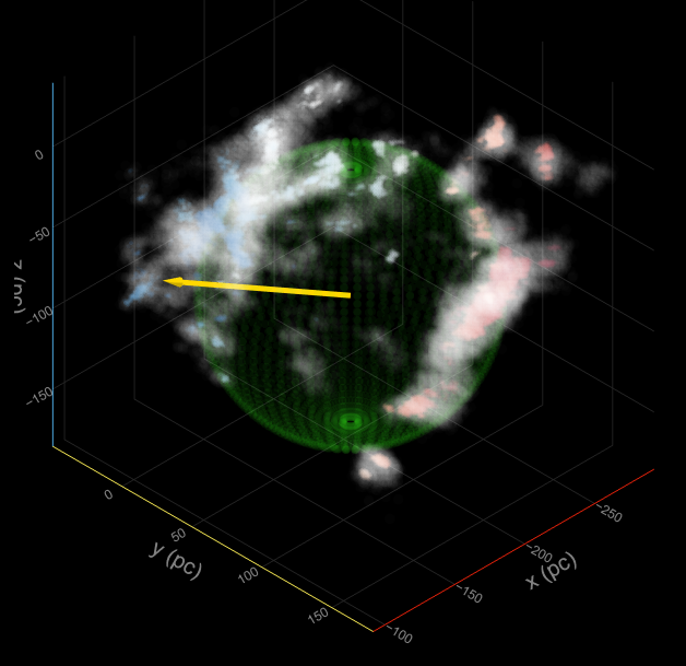 天文学家分析了星际尘埃的3D地图，在太空中发现一个巨大的球状空洞，该发现表明，超新星爆炸导致英仙星座和金牛星座分子云的形成