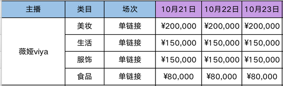 2020双11谦寻机构薇娅主播报价表