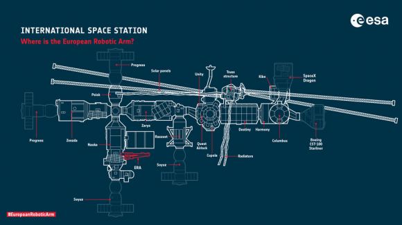 欧洲发射了新的机械臂，它将像尺蠖一样在国际空间站上爬行