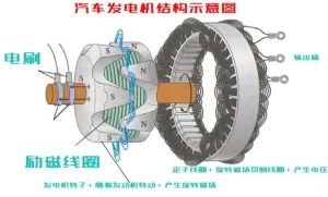 这6条汽车知识，可能打破你的固有认知